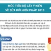 Mốc tiến độ lấy ý kiến về sửa đổi Hiến pháp năm 2013