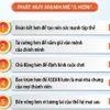 Thủ tướng Phạm Minh Chính đề xuất “5 hơn” và “3 trọng tâm” trong hợp tác ASEAN