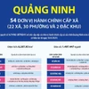 Thông tin chi tiết sắp xếp các đơn vị hành chính cấp xã của tỉnh Quảng Ninh