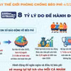 Những con số báo động về béo phì