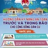 Hướng dẫn kỹ năng ứng phó với bão số 3 và mưa lũ sau bão