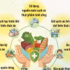 Bí kíp đảm bảo vệ sinh an toàn thực phẩm