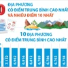Thi tốt nghiệp THPT năm 2025 môn Địa Lý: Phú Thọ có nhiều điểm 10 nhất