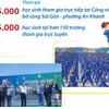 60.000 học sinh đồng diễn võ nhạc Vovinam, xác lập kỷ lục kép