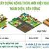 Giai đoạn 2026-2035: Xây dựng nông thôn mới hiện đại, toàn diện, bền vững