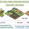 Giai đoạn 2026-2035: Xây dựng nông thôn mới hiện đại, toàn diện, bền vững