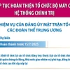 Các nhiệm vụ của Đảng ủy Mặt trận Tổ quốc, các đoàn thể Trung ương