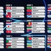 Kết quả bốc thăm World Cup 2026.