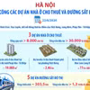 Khởi công các dự án nhà ở cho thuê và đường sắt đô thị Hà Nội