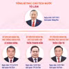 Lãnh đạo chủ chốt và lãnh đạo các Ban Đảng Trung ương khóa XIV