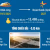 Thông tin về cầu Tứ Liên mới được khởi công xây dựng
