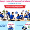 Các chỉ tiêu trọng tâm của Chiến dịch Thanh niên tình nguyện Hè năm 2026