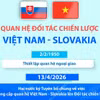 Quan hệ Đối tác Chiến lược Việt Nam-Slovakia