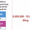 Mức phạt tiền người điều khiển xe môtô mà trong máu và hơi thở có nồng độ cồn