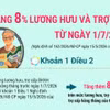 Tăng 8% lương hưu và trợ cấp từ ngày 1/7/2026
