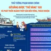 Gỡ bằng được "thẻ vàng" IUU và phát triển ngành thủy sản bền vững, trách nhiệm