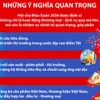 Hội chợ mùa Xuân lần thứ nhất năm 2026: Những ý nghĩa quan trọng