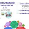 Công trình chào mừng Đại hội Đảng: 79 điểm cầu truyền hình trực tuyến và trực tiếp