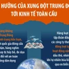 Ảnh hưởng của xung đột Trung Đông tới kinh tế toàn cầu