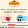 Đơn vị bầu cử đại biểu Quốc hội của 28 tỉnh trên cả nước