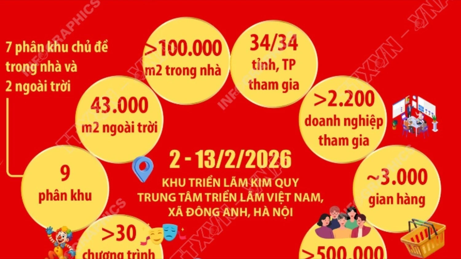 Hội chợ Mùa Xuân 2026: Những con số ấn tượng và tác động kinh tế - xã hội