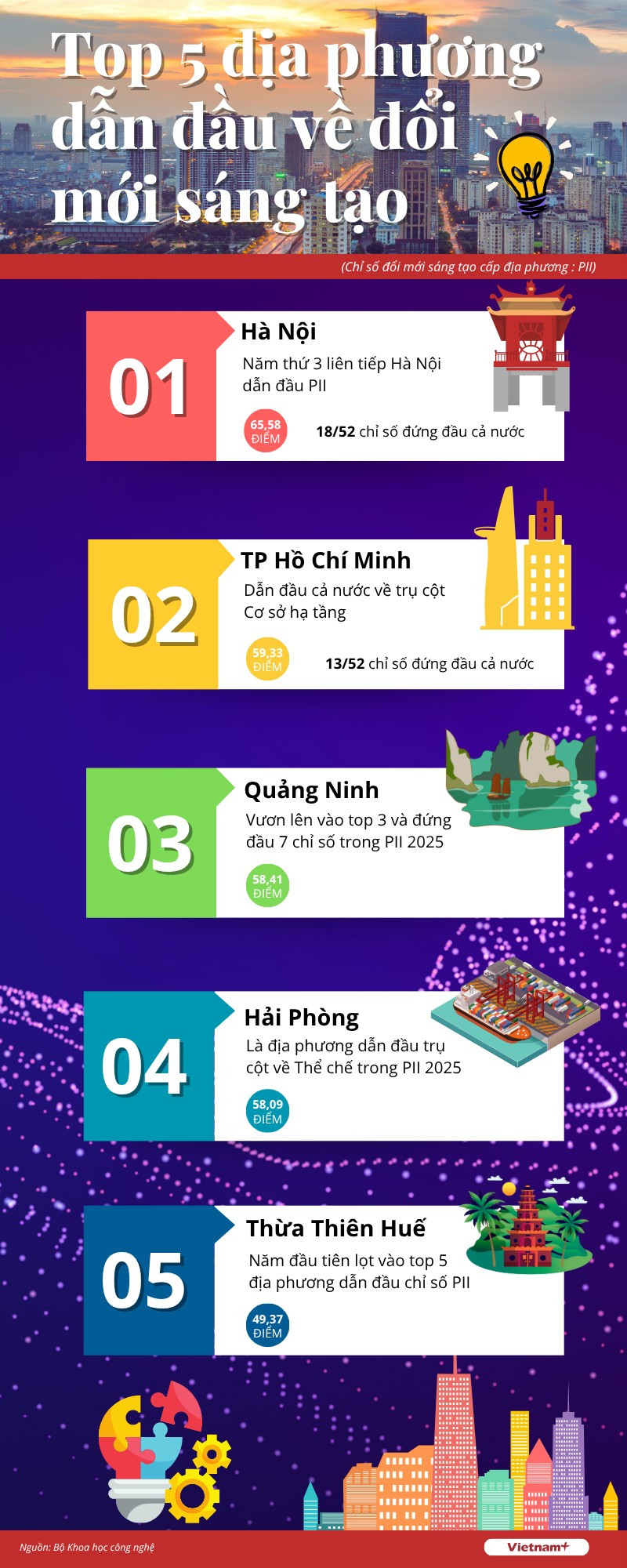 infographic-doi-moi-sang-tao.png