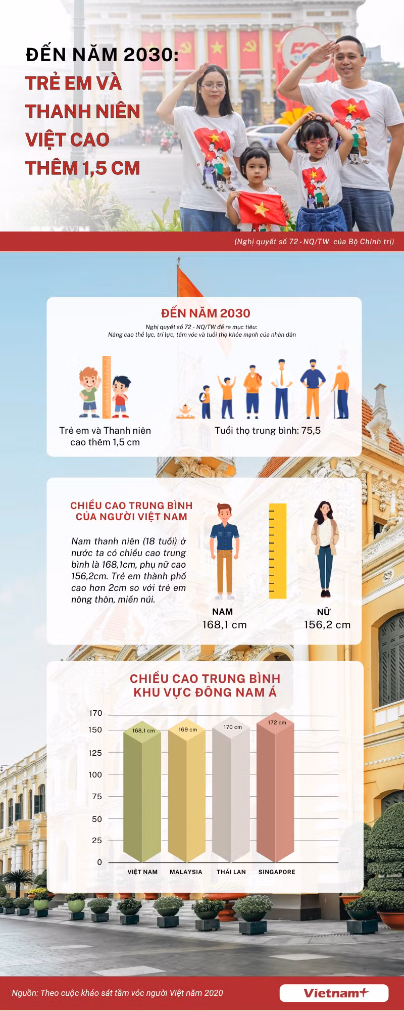 tre-em-va-thanh-nien-viet-cao-them-15cm.png