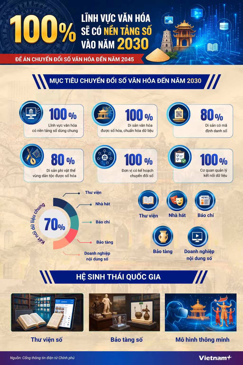 info-van-hoa-so-ok.png