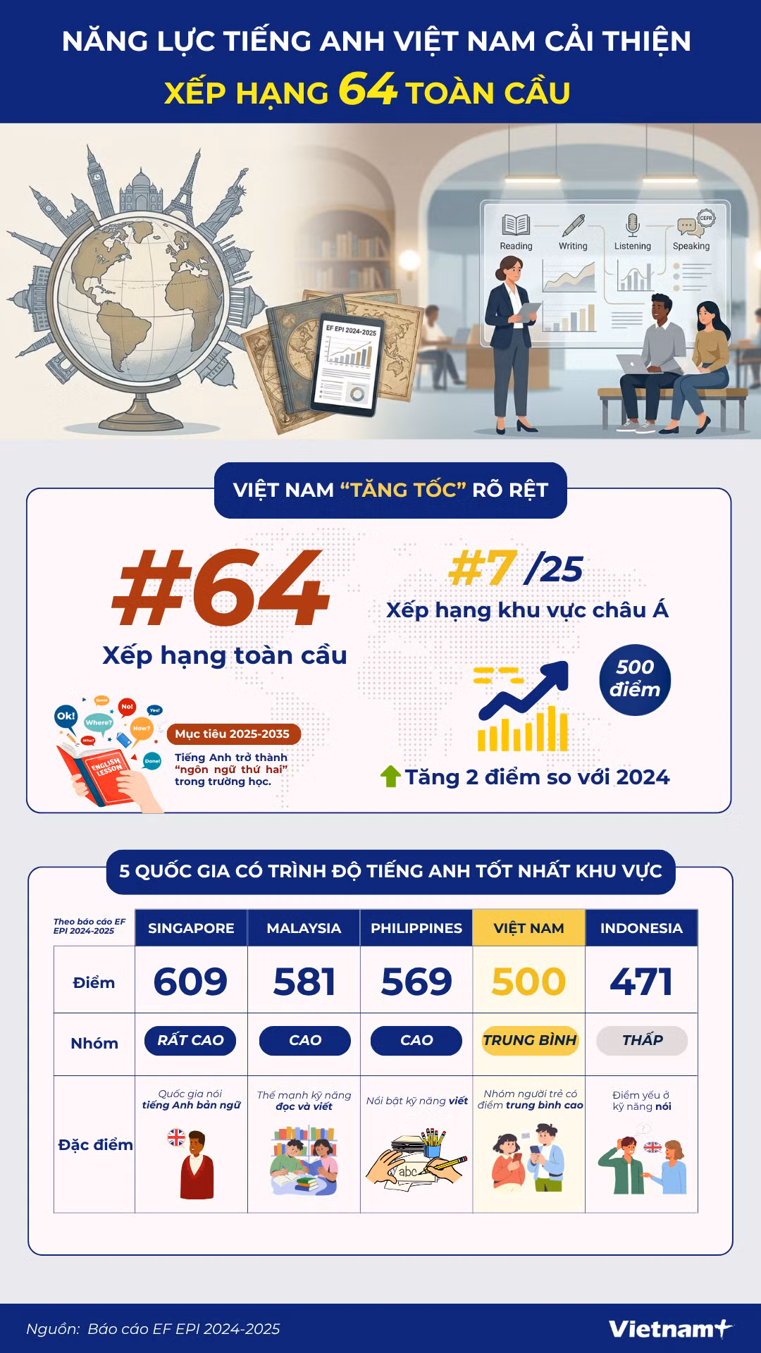 infographic-viet-nam-lot-top5-dna-ve-nang-luc-tieng-anh.png