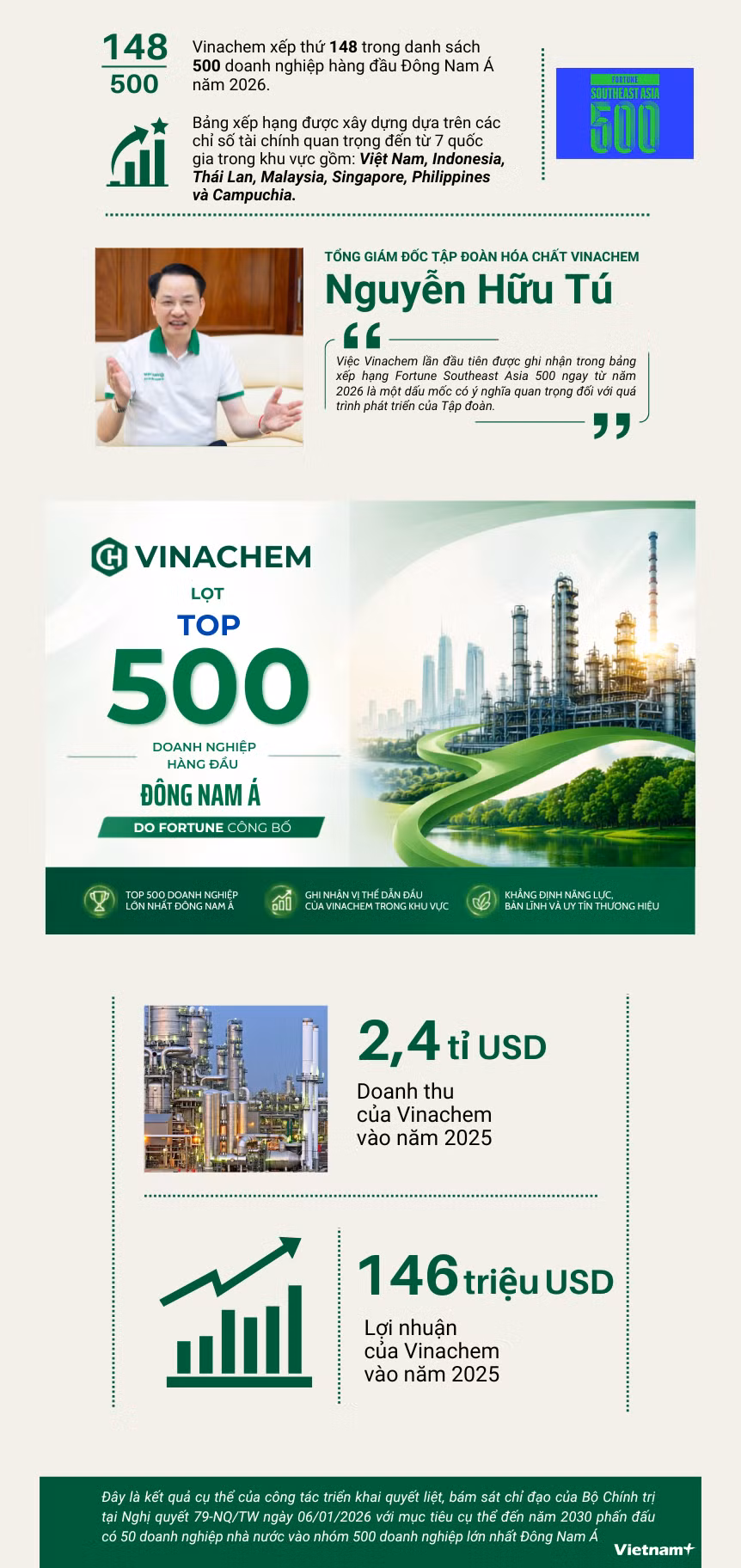 info-vinachem-ok.png