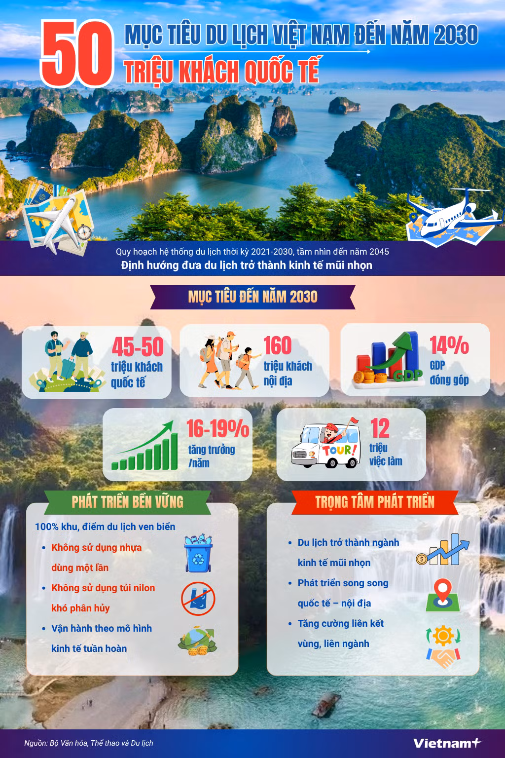 du-lich-viet-nam-2030.png