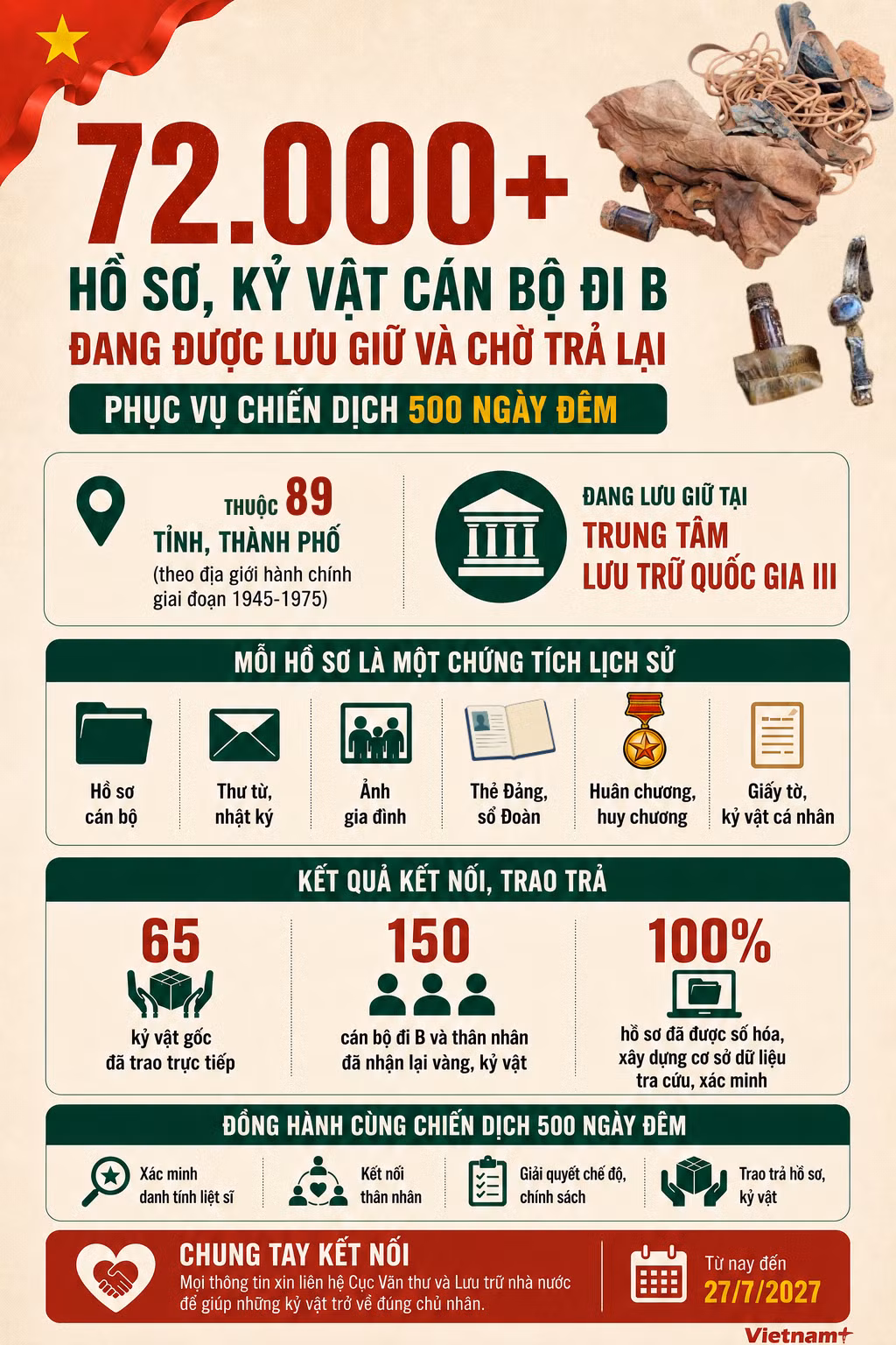 72000-can-bo-di-b-infographics-ok.png