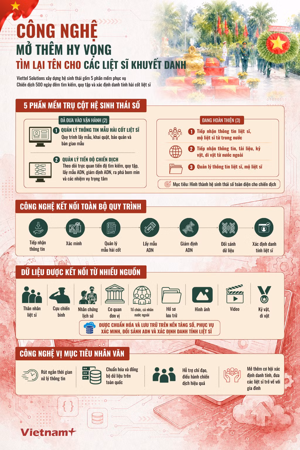 cong-nghe-mo-them-hi-vong-info-500-ngay-dem-ok.png