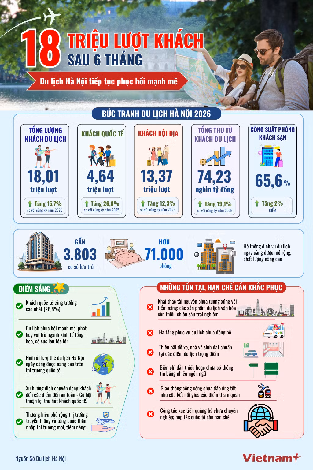 infographics-hanoi-18-trieu-du-khach.png