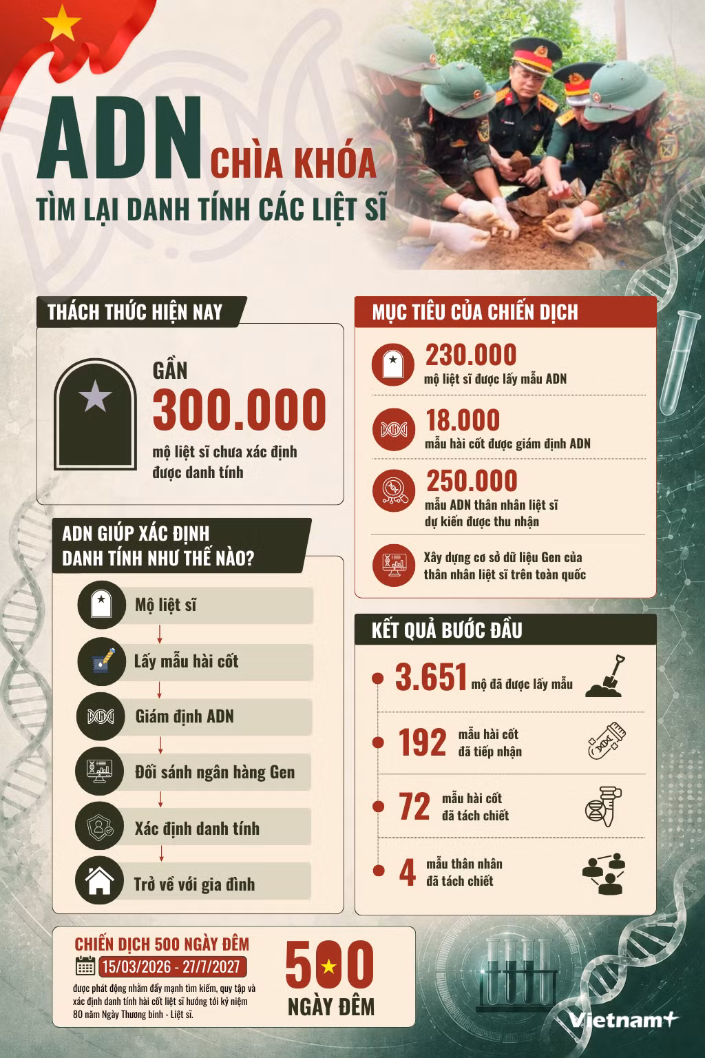 adn-chia-khoa-dua-cac-liet-si-tro-ve-ok.png