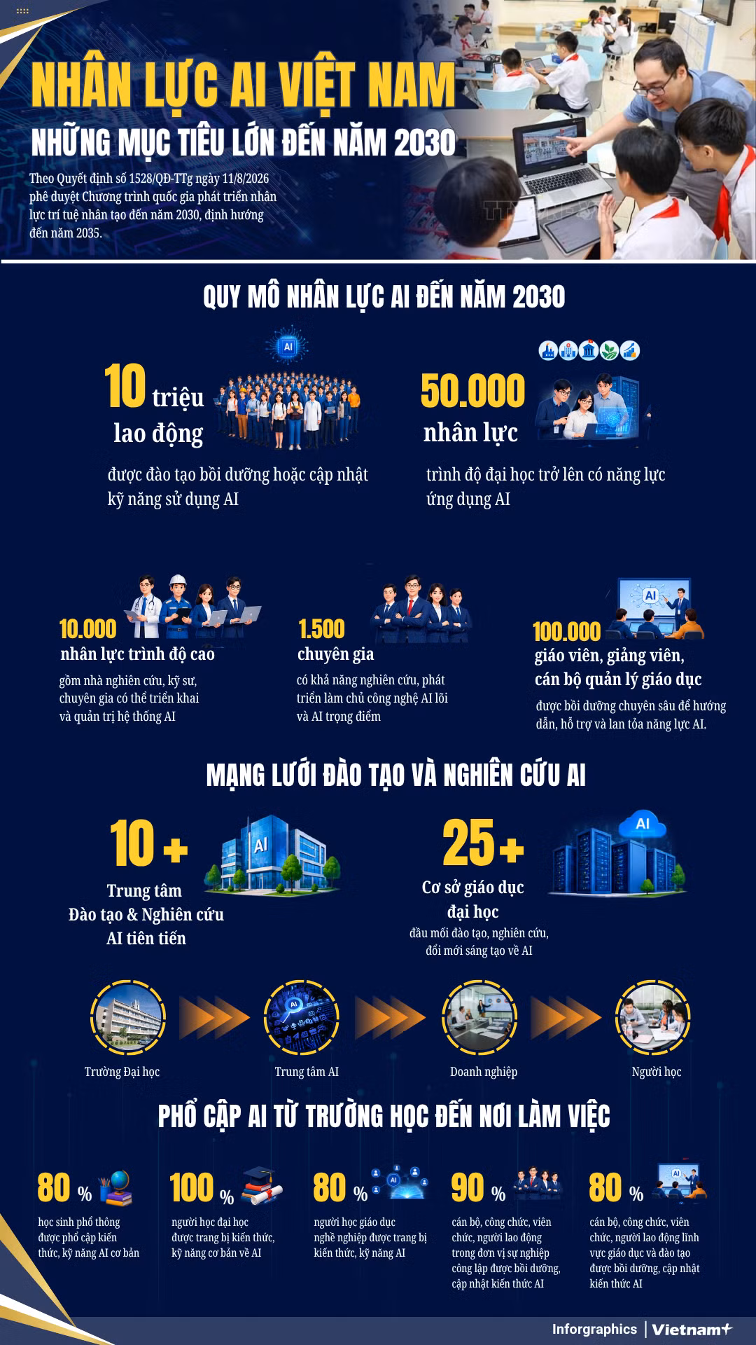 nhan-luc-ai-viet-nam-infographics.png
