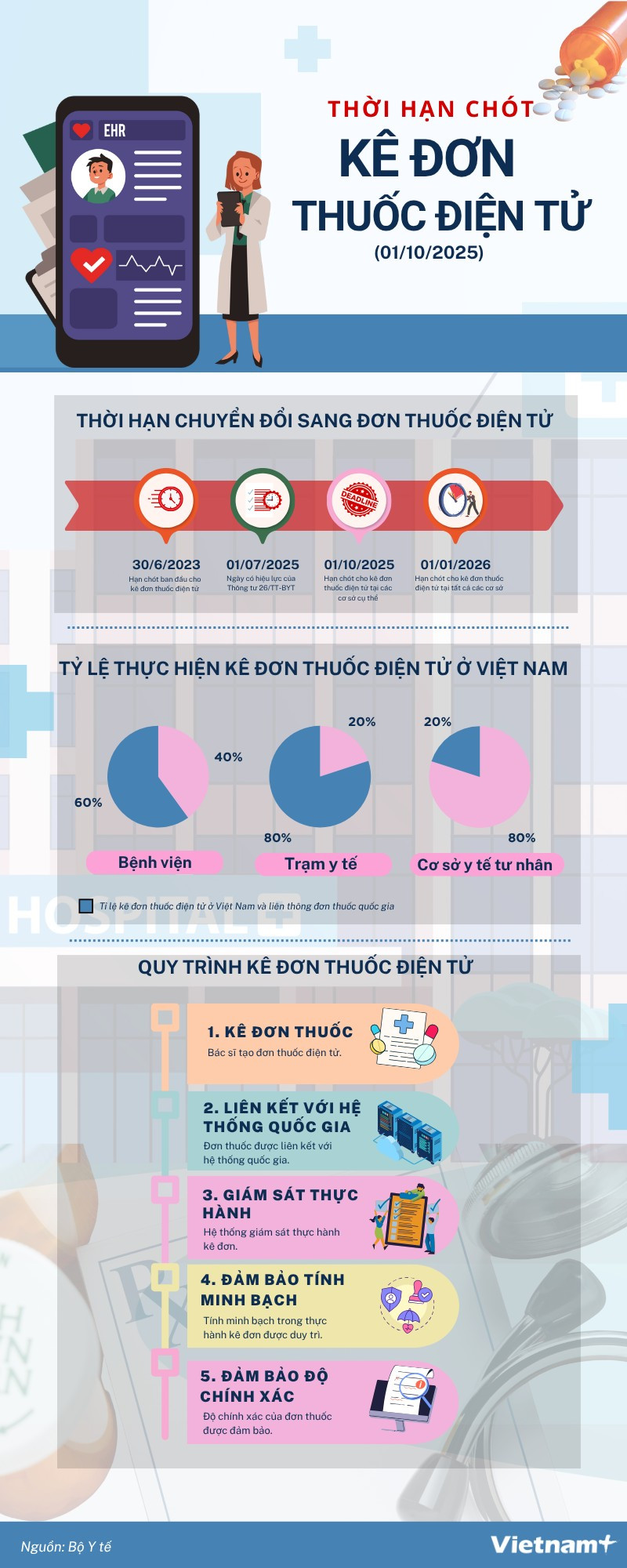 thoi-han-chot-ke-don-thuoc-dien-tu-infographic-ok.png