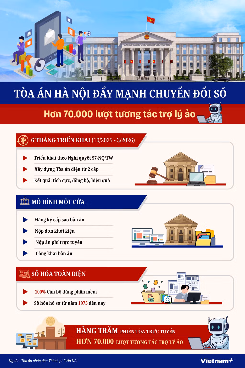 tahn-chuyen-doi-so.png