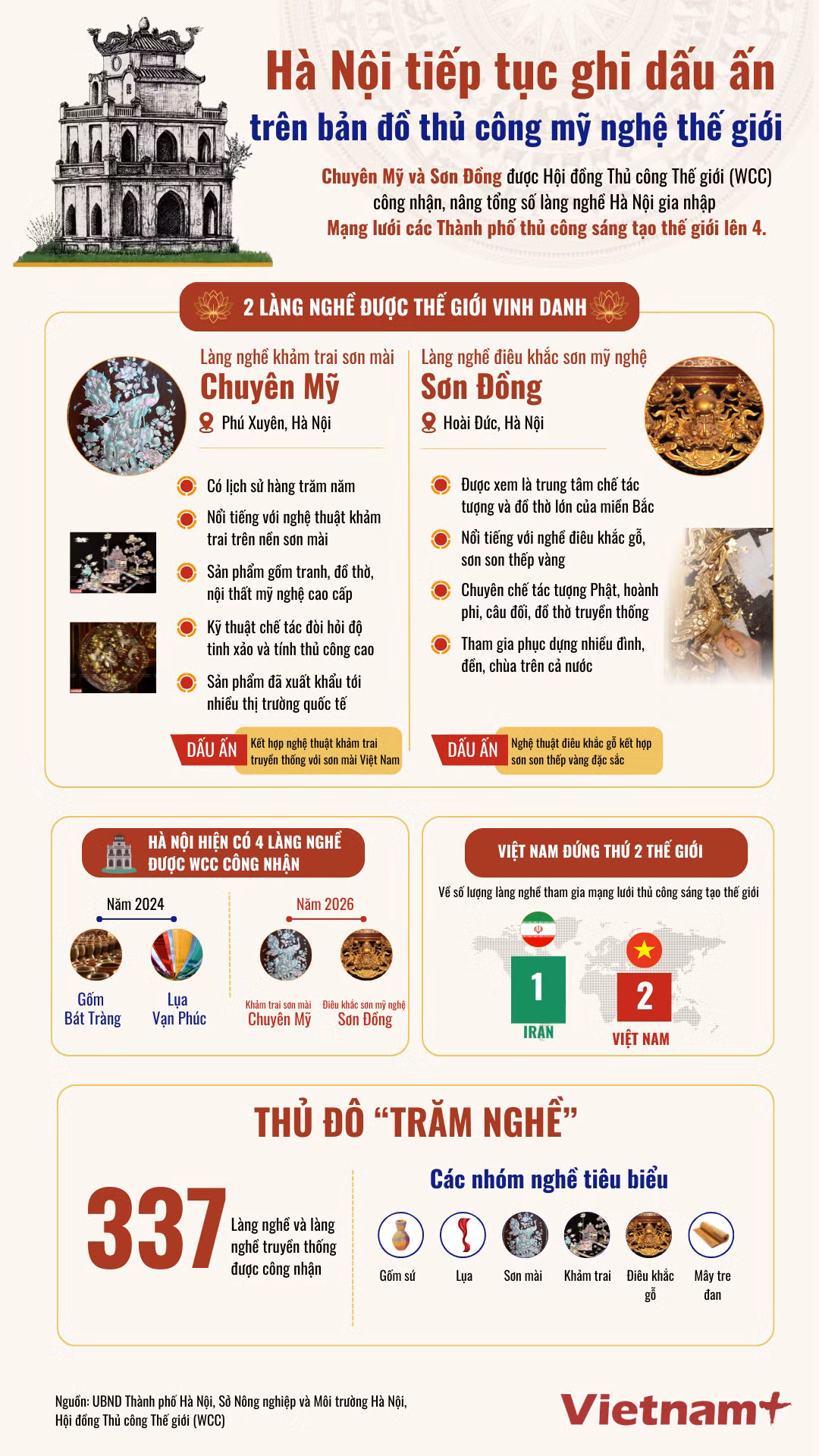 ha-noi-ghi-dau-an-infographics.png
