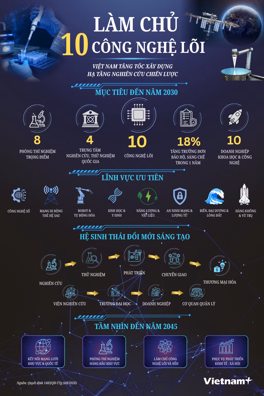 infographics-lam-chu-10-cong-nghe-loi.png
