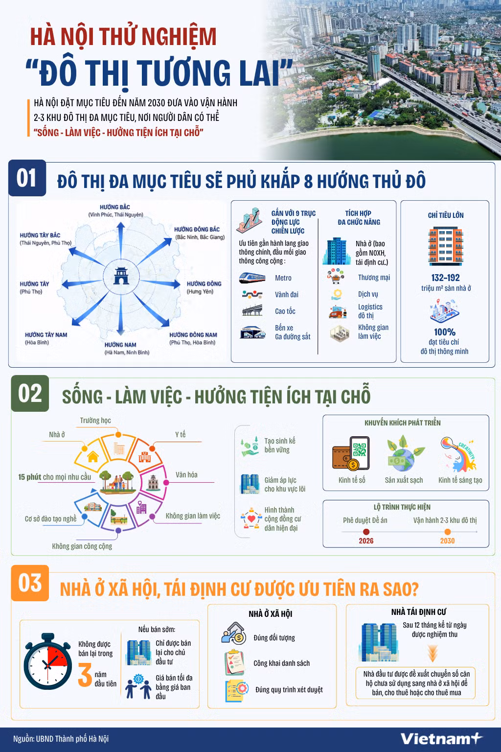 info-ha-noi-thu-nghiem-do-thi-tuong-lai-ok.png