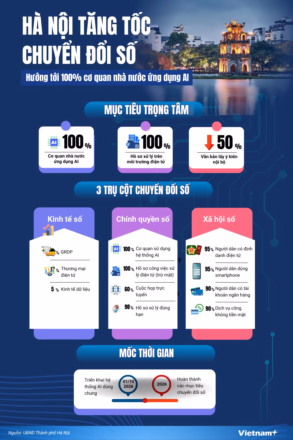 ha-noi-tang-toc-chuyen-doi-so-infographic-ok.png