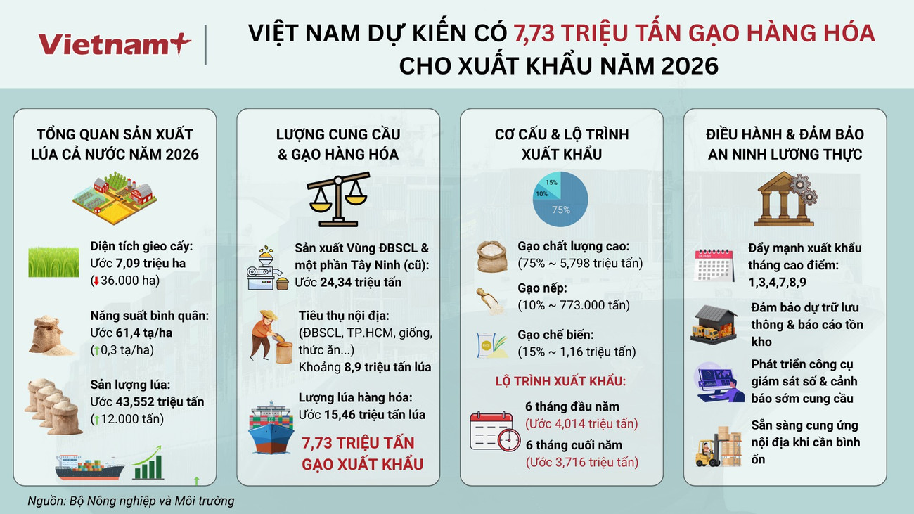 info-viet-nam-xuat-khau-gao-ok.png