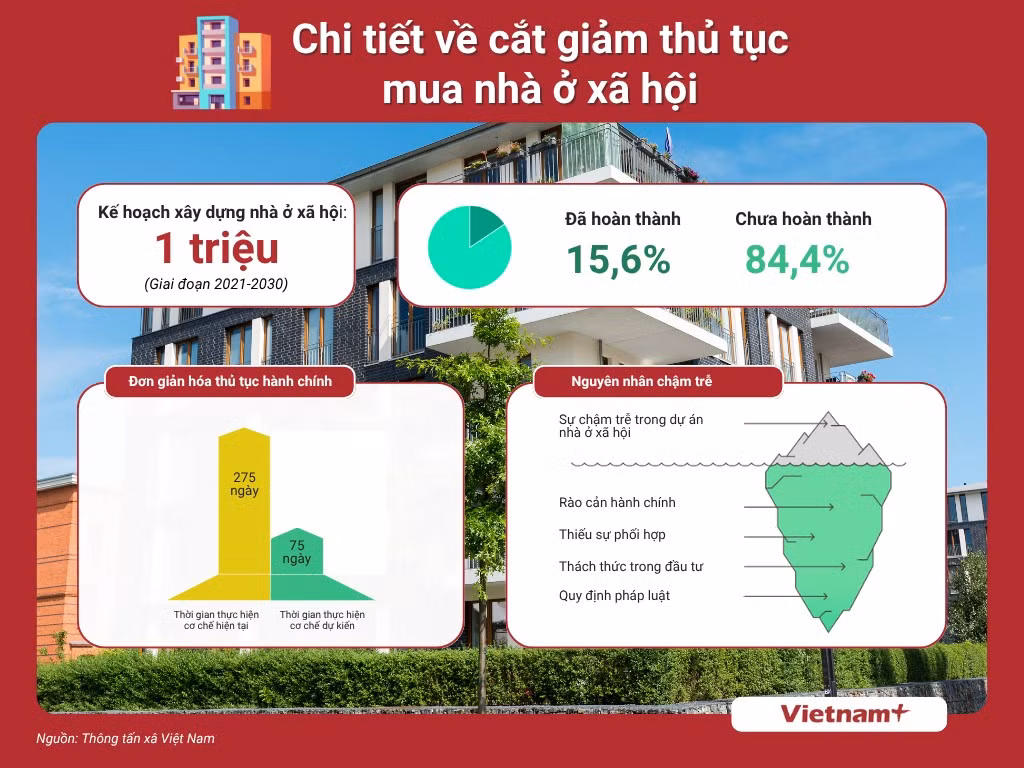 info-muc-tieu-xay-dung-nha-o-xa-hoi-sua-chu-o-giua.png