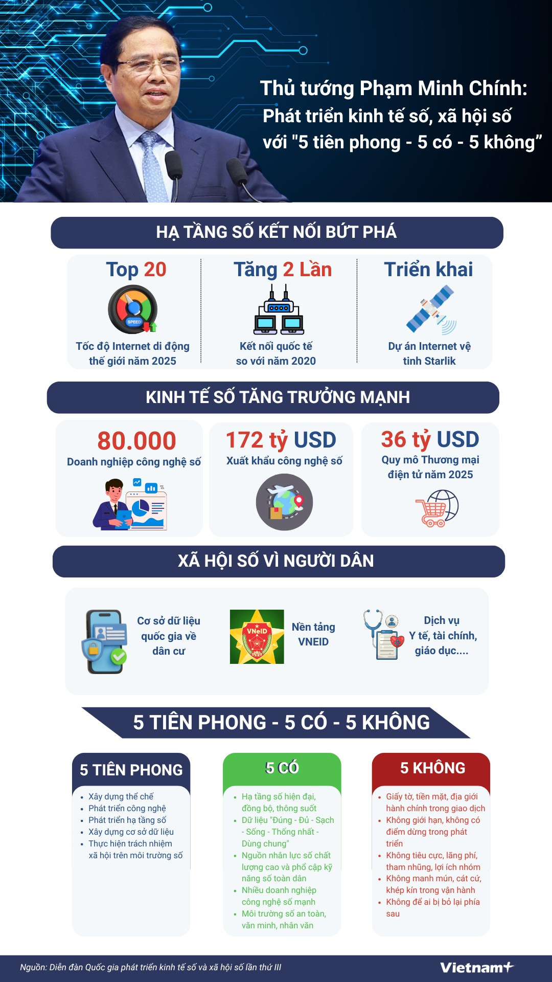info-thu-tuong-kinh-te-so.png