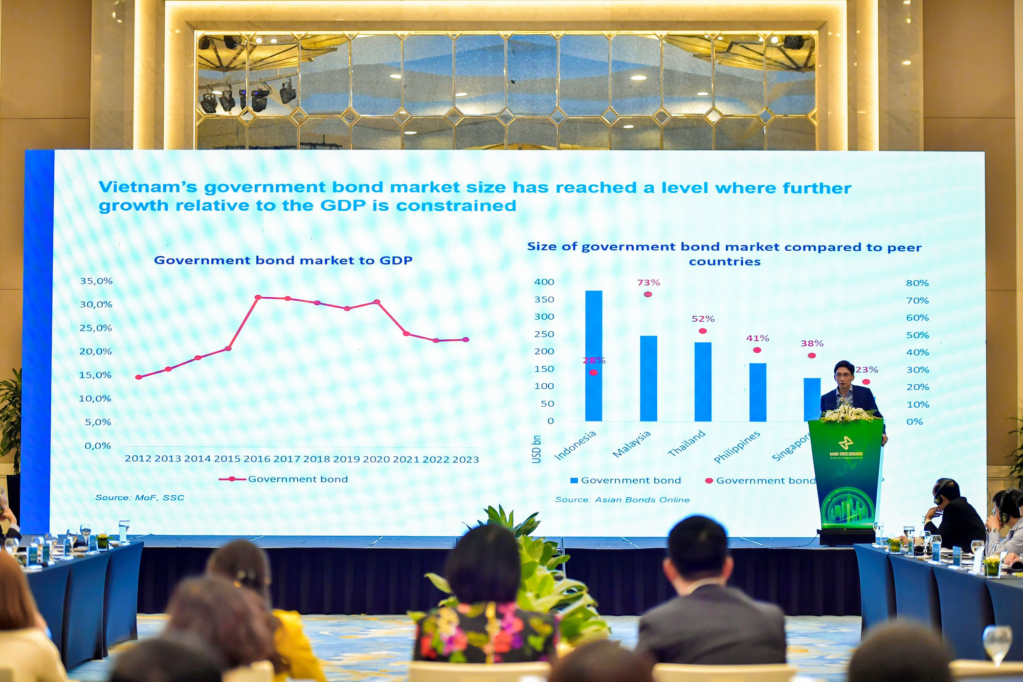 Trong vòng 15 năm, thông qua hơn 3.400 đợt đấu thầu đã được tổ chức tại HNX, huy động được tổng số vốn hơn 3,3 triệu tỷ đồng cho ngân sách Nhà nước. (Ảnh:,HNX)