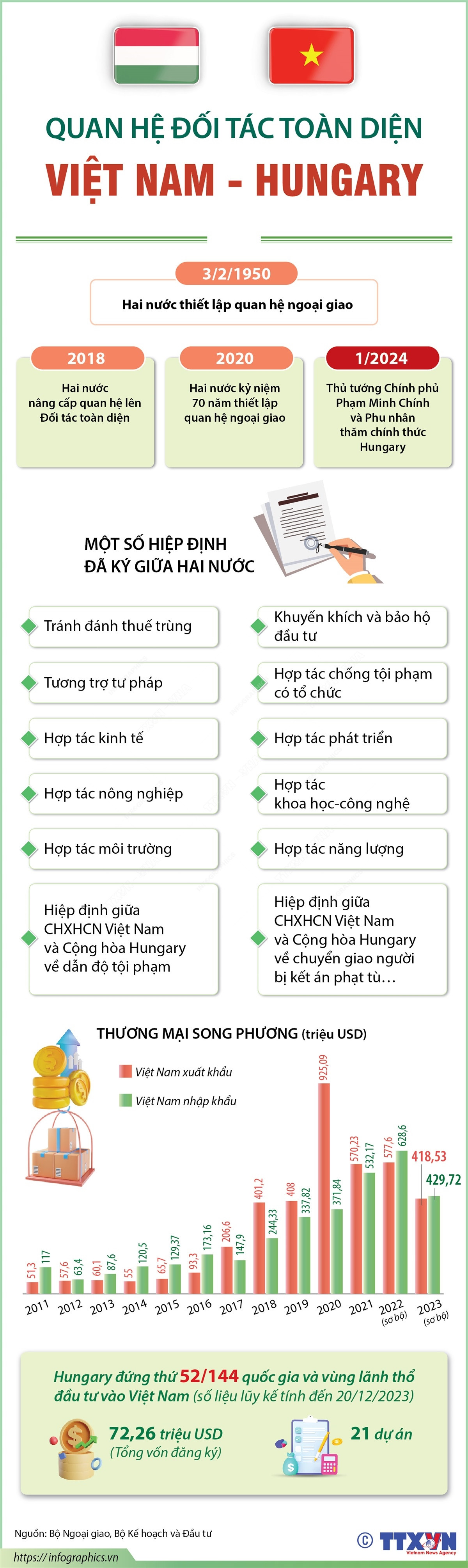 vna-potal-quan-he-doi-tac-toan-dien-viet-nam-hungary-101814709-4649.jpg