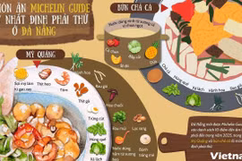 Lễ công bố MICHELIN 2025 dành cho Việt Nam sẽ tổ chức vào tháng 6 