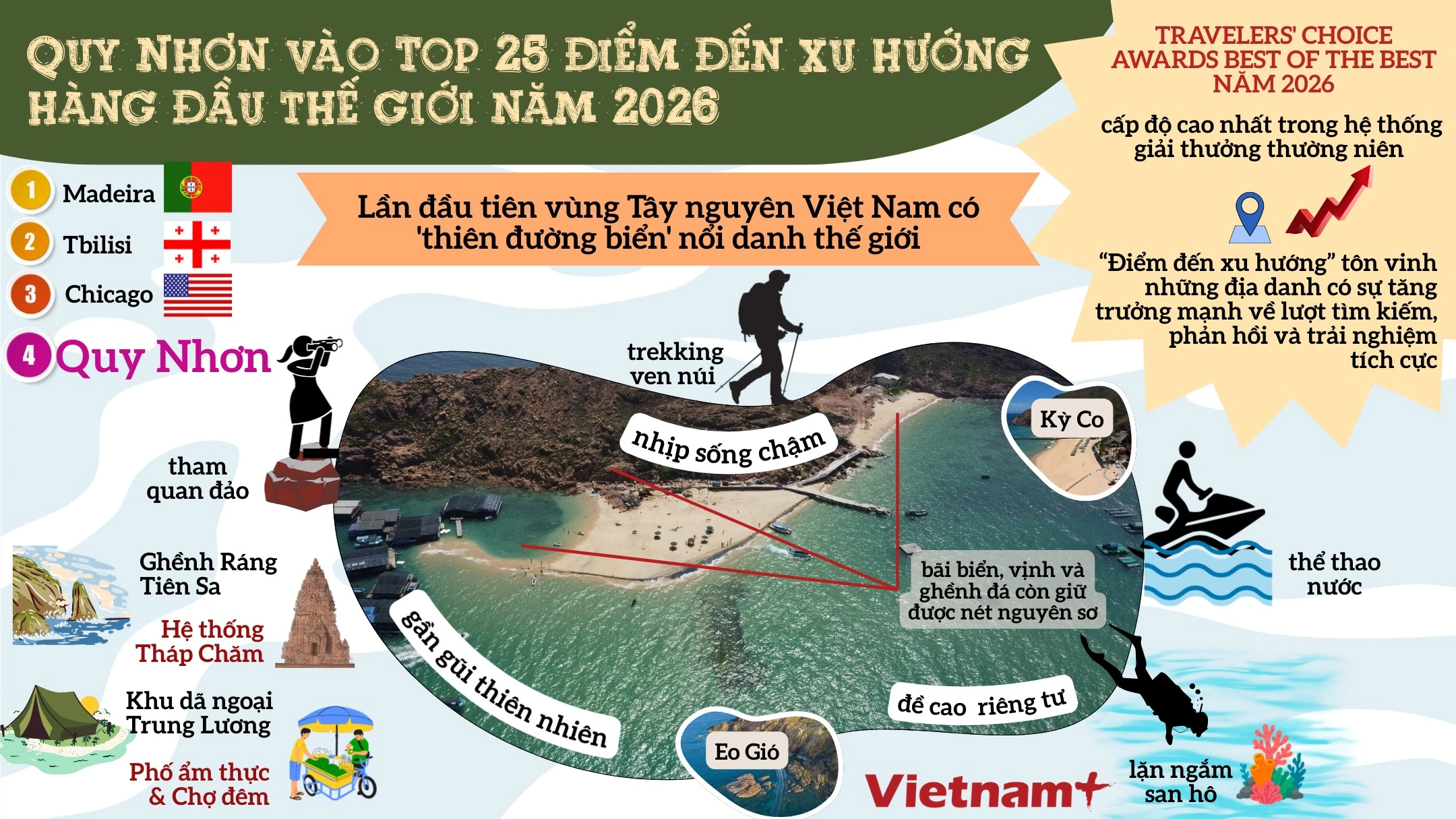 Quy Nhơn Lọt Top 25 Điểm Đến Xu Hướng Hàng Đầu Thế Giới 2026: Lý Do Bất Ngờ
