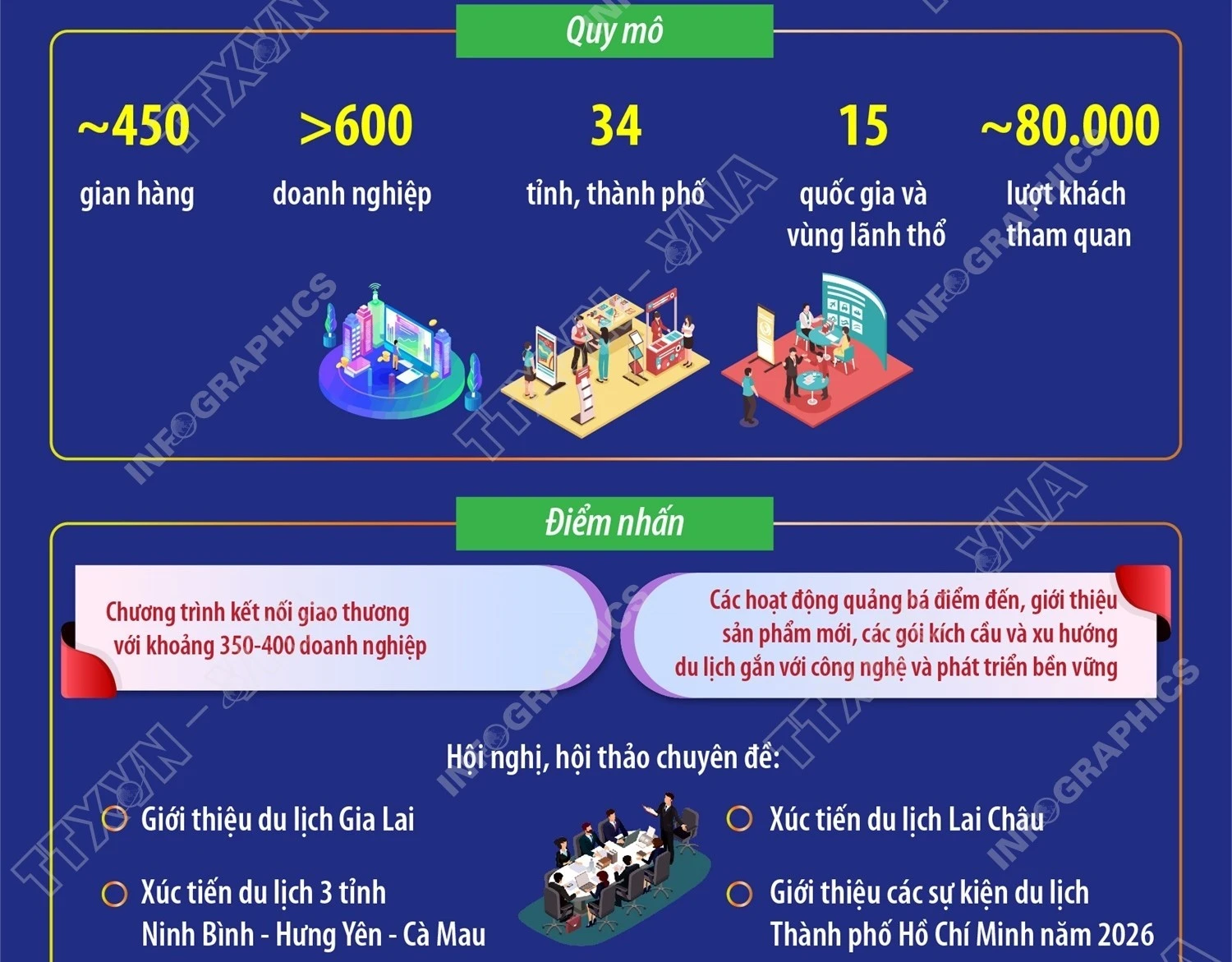 VITM 2026: Đòn bẩy chuyển đổi số và tăng trưởng xanh cho du lịch Hà Nội